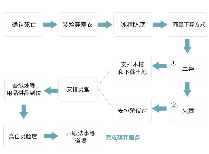 服务流程.jpg